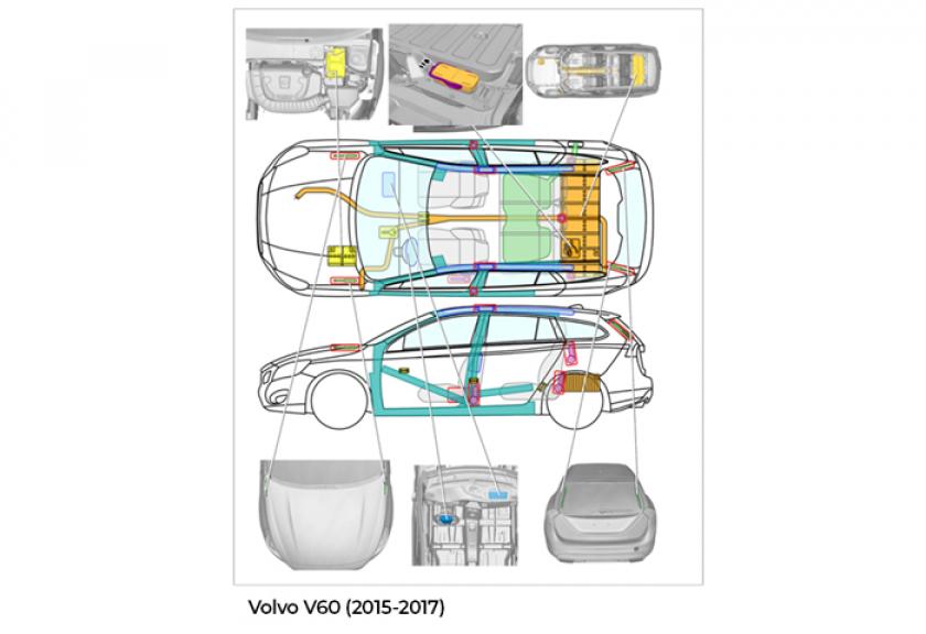 Disclaimer: Niet-Naleving van de R100 Regeling - Volvo V60 (t/m 2017)